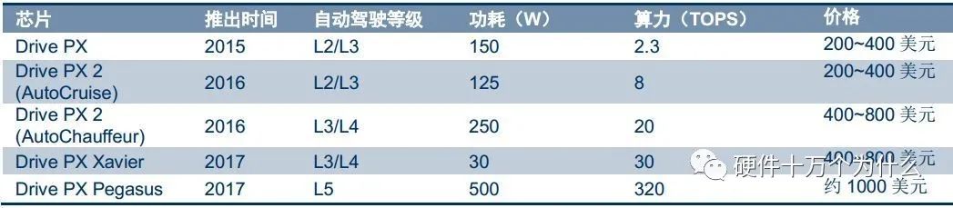 调制解调器