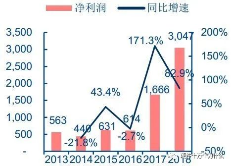 调制解调器