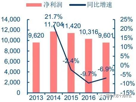 调制解调器