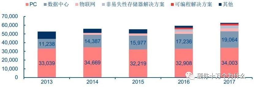 调制解调器