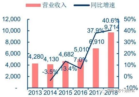 调制解调器