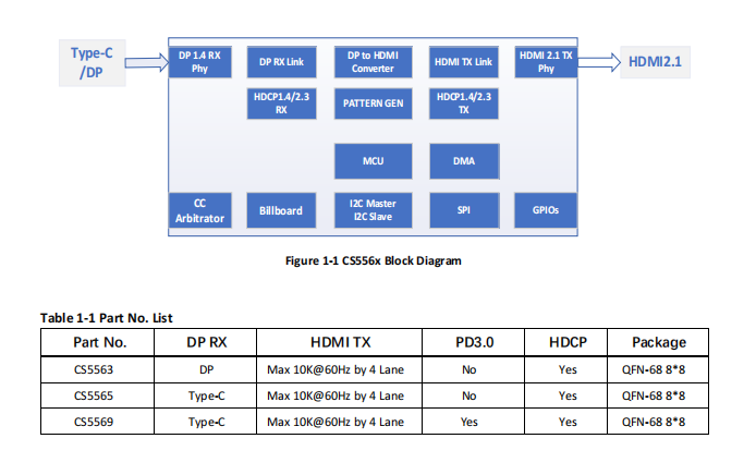 CS5563 DP轉(zhuǎn)HDMI 8k60hz單轉(zhuǎn)方案