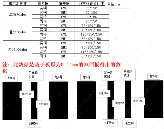 FPC<b class='flag-5'>阻抗</b>線寬線<b class='flag-5'>距</b>參考