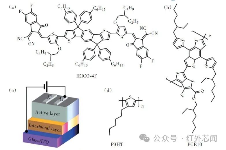 太阳能电池