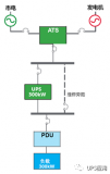如何選擇和配置UPS及其供電架構