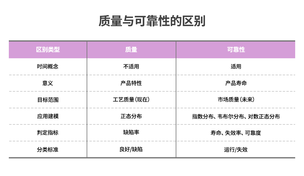 可靠性测试