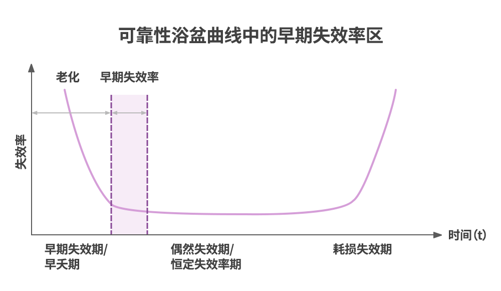 半导体封装