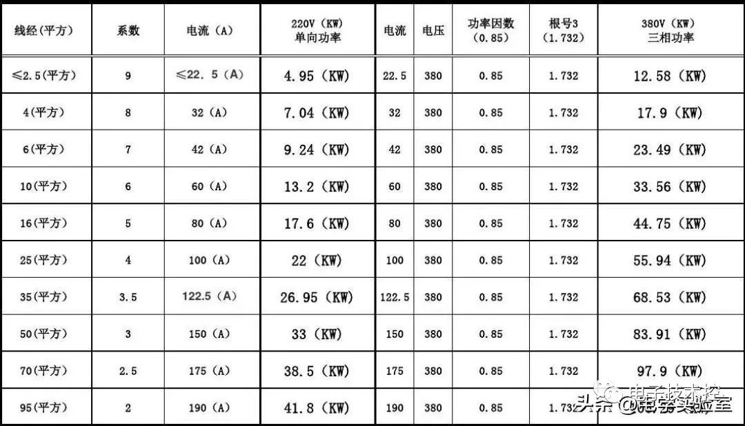 配电箱