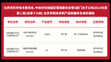 中科驭数第二代DPU芯片K2和低时延DPU卡荣获2023年<b class='flag-5'>北京市</b>新技术新产品新服务认定