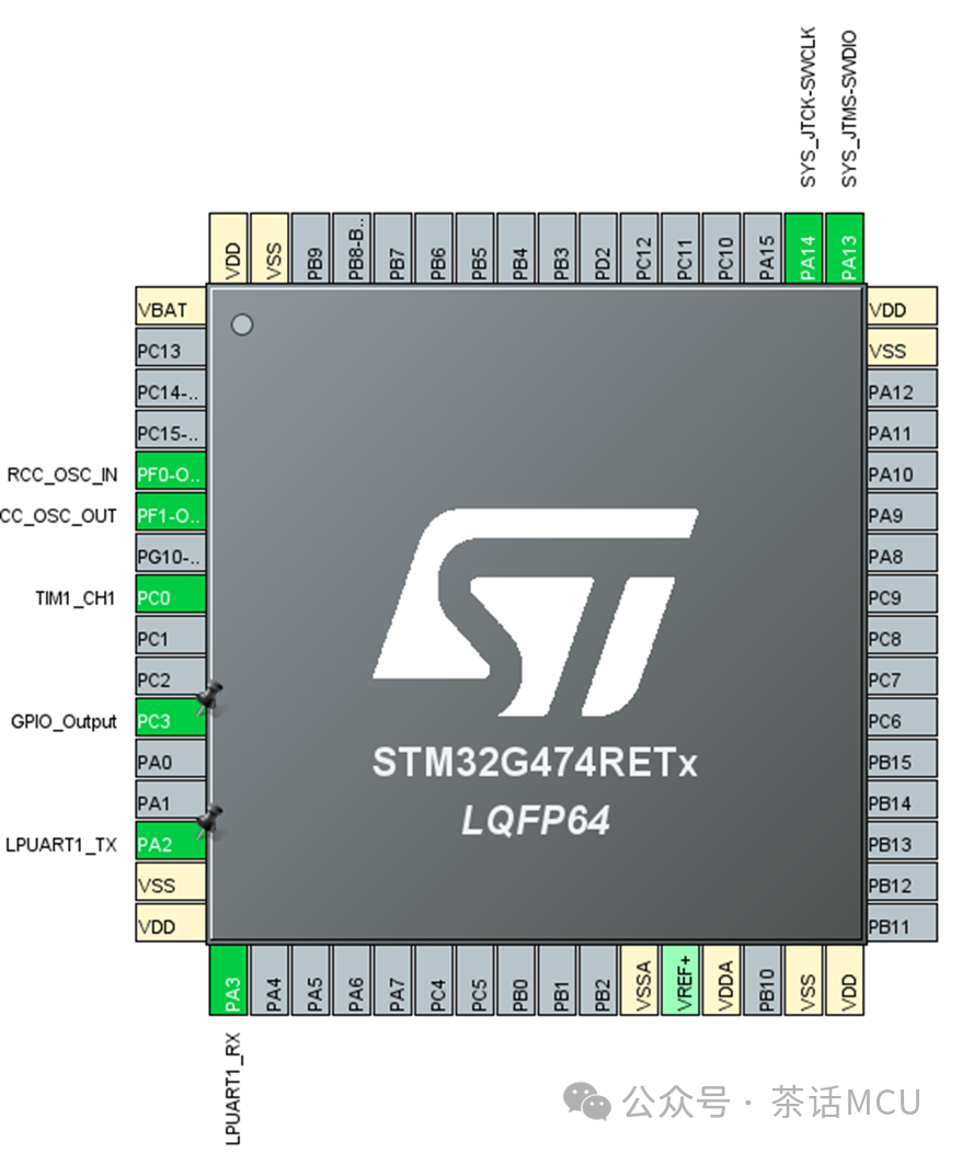 STM32芯片