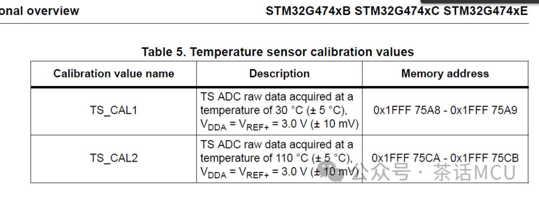 STM32芯片