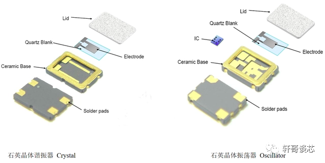 <b class='flag-5'>有源</b><b class='flag-5'>晶</b><b class='flag-5'>振</b>和<b class='flag-5'>無</b><b class='flag-5'>源</b><b class='flag-5'>晶</b><b class='flag-5'>振</b>的區(qū)別是什么