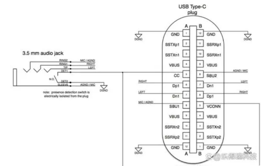 USB-C