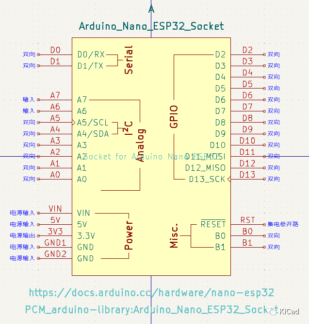 PCB封装