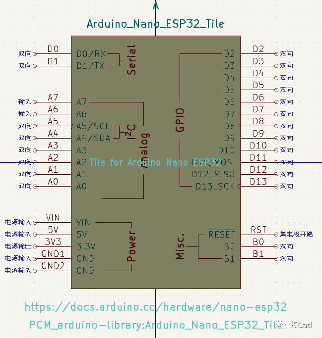 PCB封装