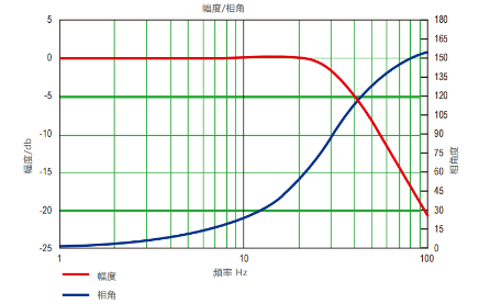 控制阀