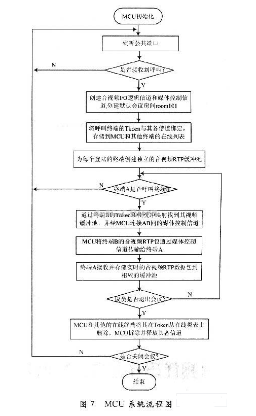 视频编码