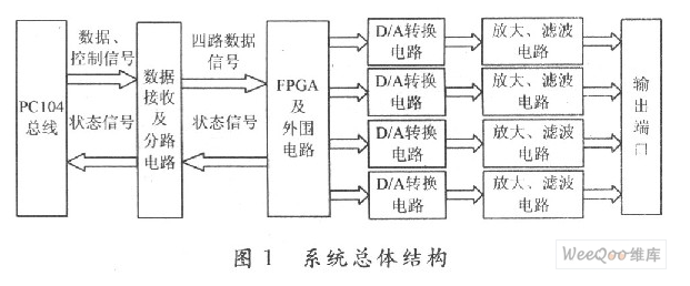 基于单片机的数字频率计的实现论文分享