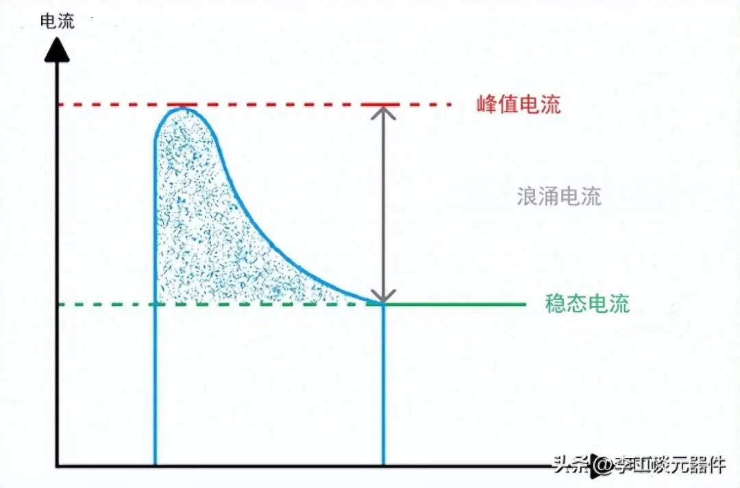 二极管