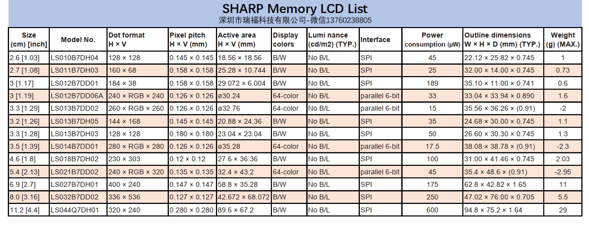 超低功耗<b class='flag-5'>液晶顯示屏</b>-無需背光陽光下可視SHARP Memory LCD選型表