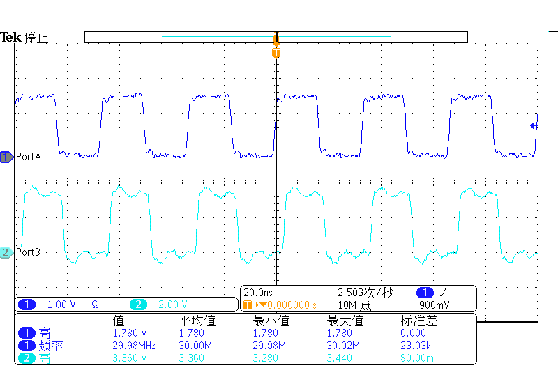 静态电流