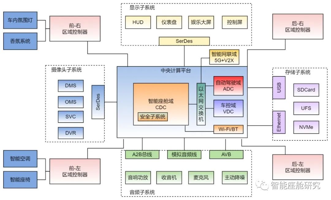 智能座舱