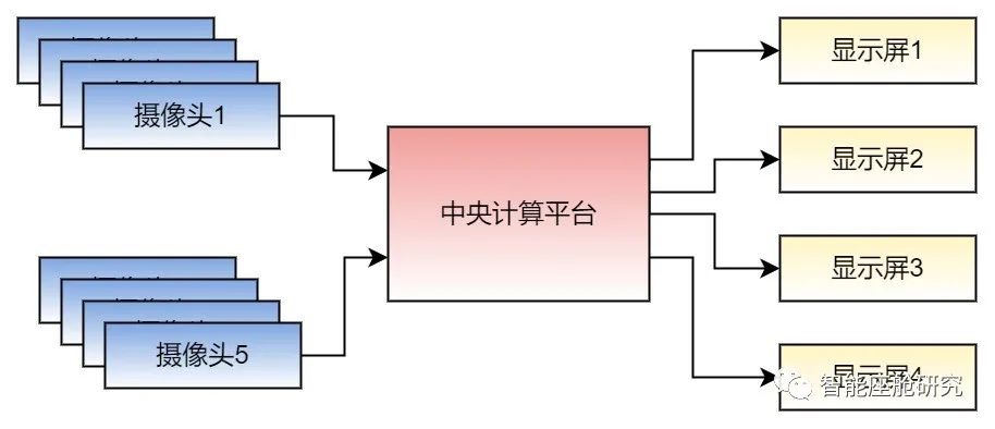 智能座舱