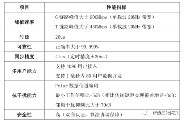 智能座舱