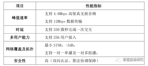 智能座舱