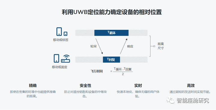 智能座舱