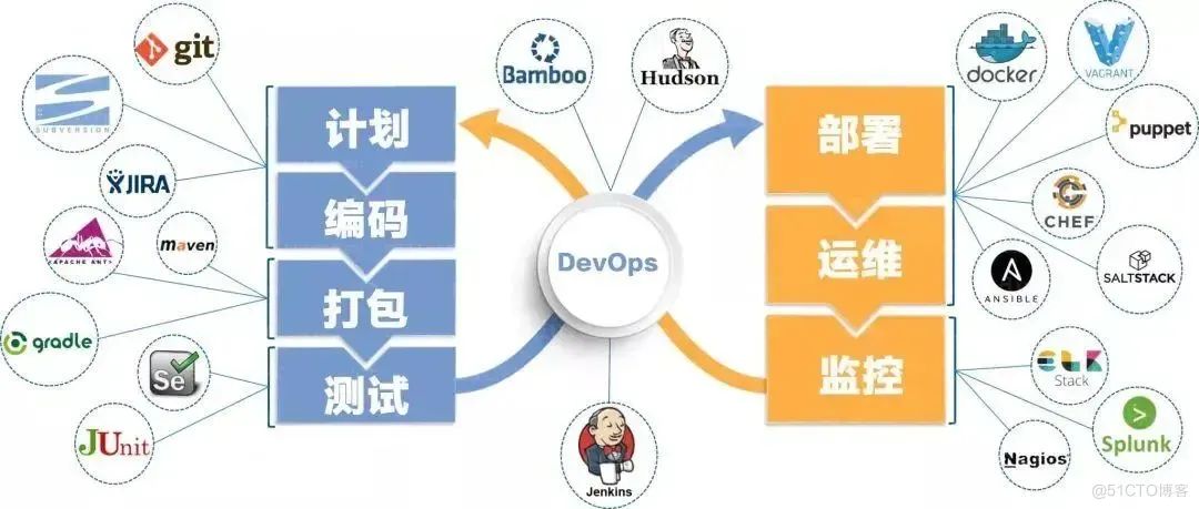 devops