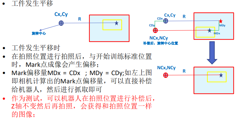 视觉标定方法