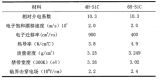 碳化硅器件封装与模块化的关键技术