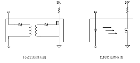 格勵微推出兼容光耦型<b class='flag-5'>數字</b><b class='flag-5'>隔離器</b>GLo281