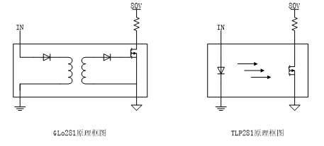 格勵微推出兼容光耦型<b class='flag-5'>數(shù)字</b><b class='flag-5'>隔離器</b>GLo281