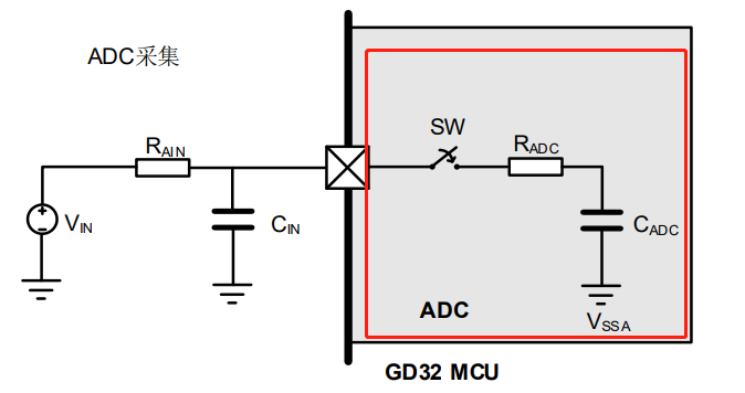 GD32