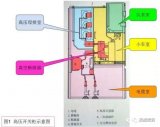 詳解<b class='flag-5'>高壓</b><b class='flag-5'>開關(guān)柜</b>的內(nèi)部結(jié)構(gòu)