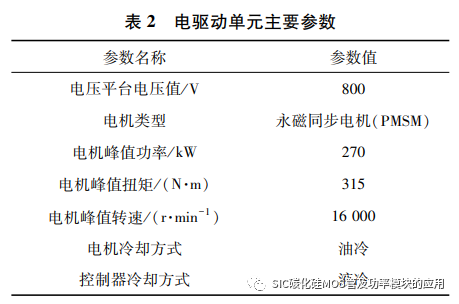 新能源汽车