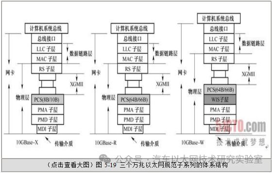 以太网