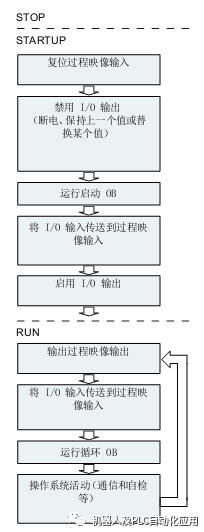 存储器