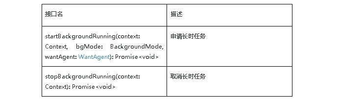 鸿蒙原生应用/元服务开发-长时任务-鸿蒙开发者社区