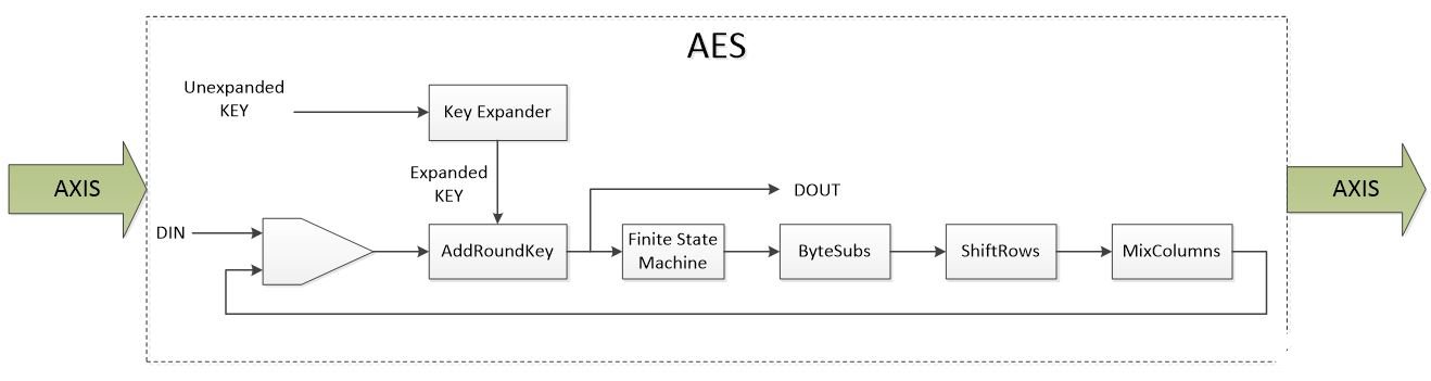 FPGA