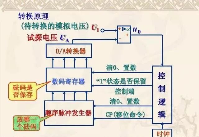 模拟信号