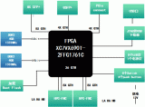 基于V7的高性能PCIe信號處理板