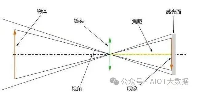 光学镜头