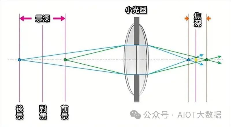 光学镜头