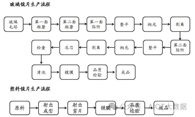 光学镜头