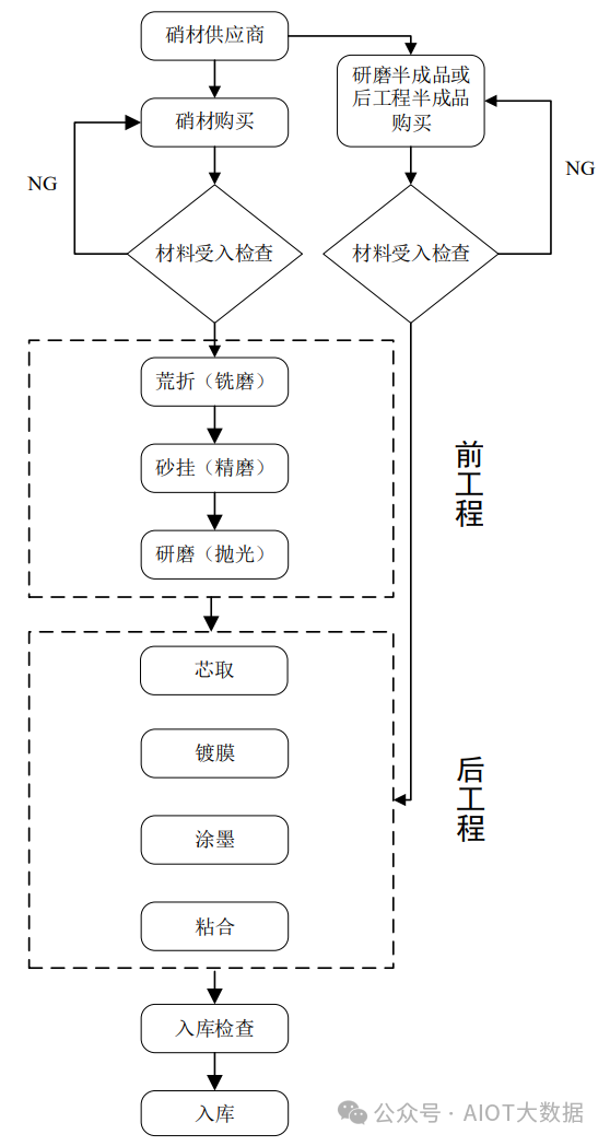 光学镜头