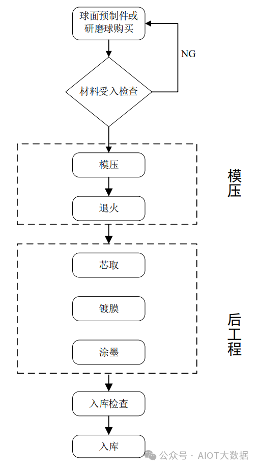 光学镜头