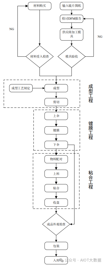 光学镜头